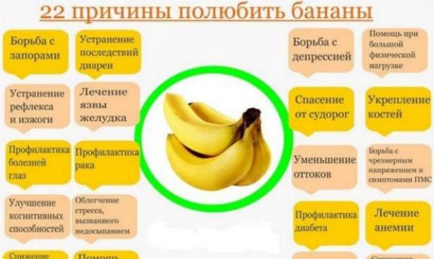 Банан – польза и вред для организма, влияние на здоровье женщин и мужчин